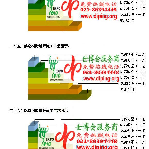 迁安市环氧玻璃钢地坪，防腐蚀地坪，防腐蚀自流平地坪产品图2