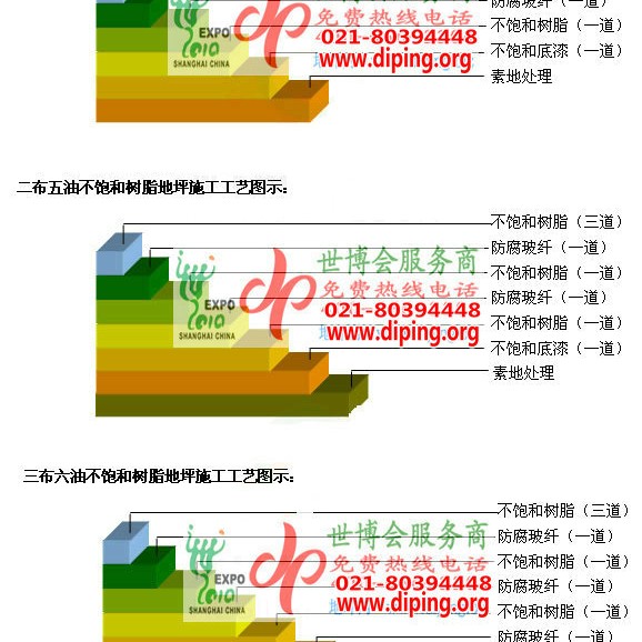 迁安市不饱和树脂地坪，不饱和树脂防腐地坪,防腐蚀地坪施工厂家产品图2