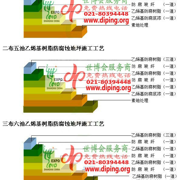 迁安市乙烯基防腐蚀地坪,乙烯基酯地坪,乙烯基酯防腐蚀地坪,乙烯基重防腐蚀地坪,乙烯基重防腐地坪,乙烯基重防腐自流平地坪产品图2
